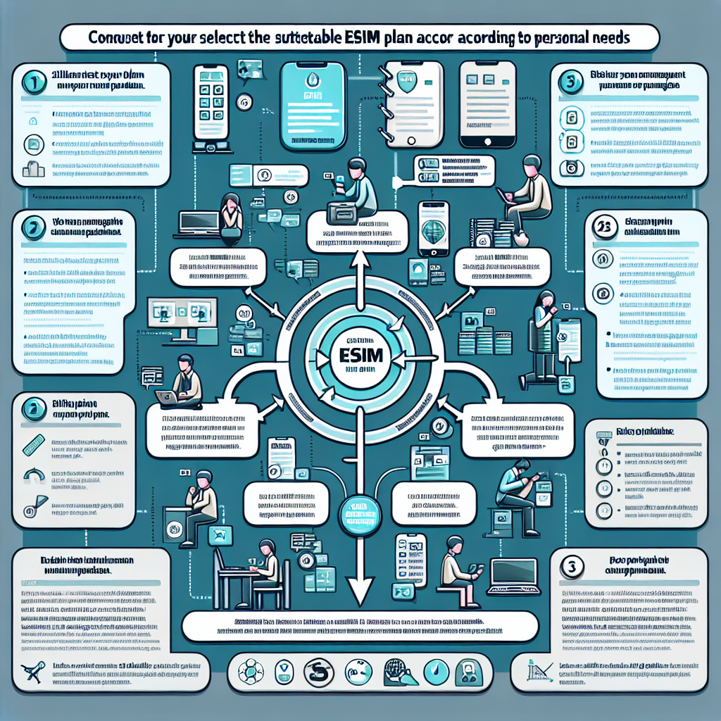 - How to Choose the Best eSIM Plan for Your Needs