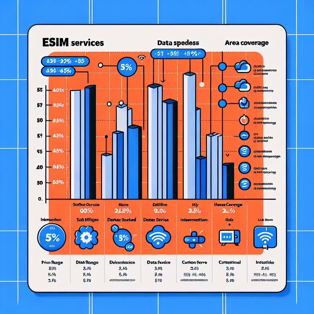 - Comparing eSIM Services Among Korean MVNOs