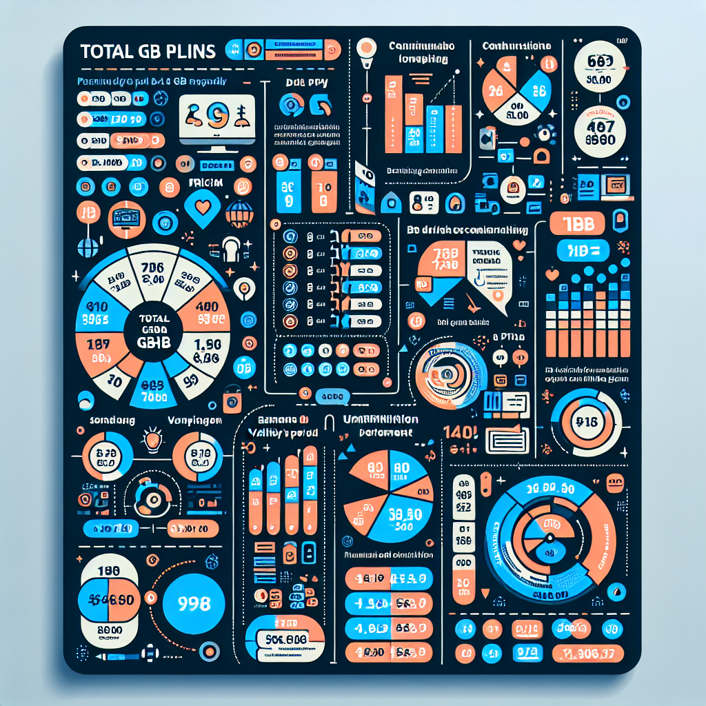 - Total GB Plans: An Overview