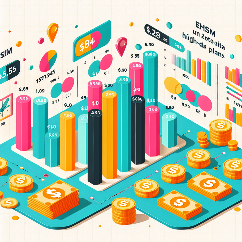 - Cost-Effectiveness of eSIM High-Data Plans